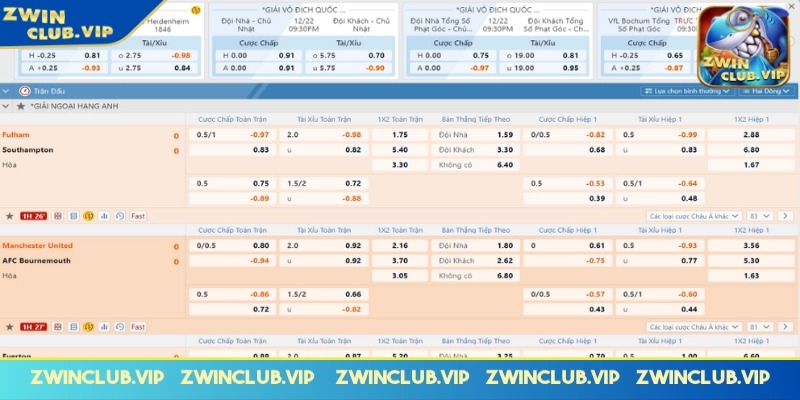 Các loại kèo cá cược thể thao Zwinclub